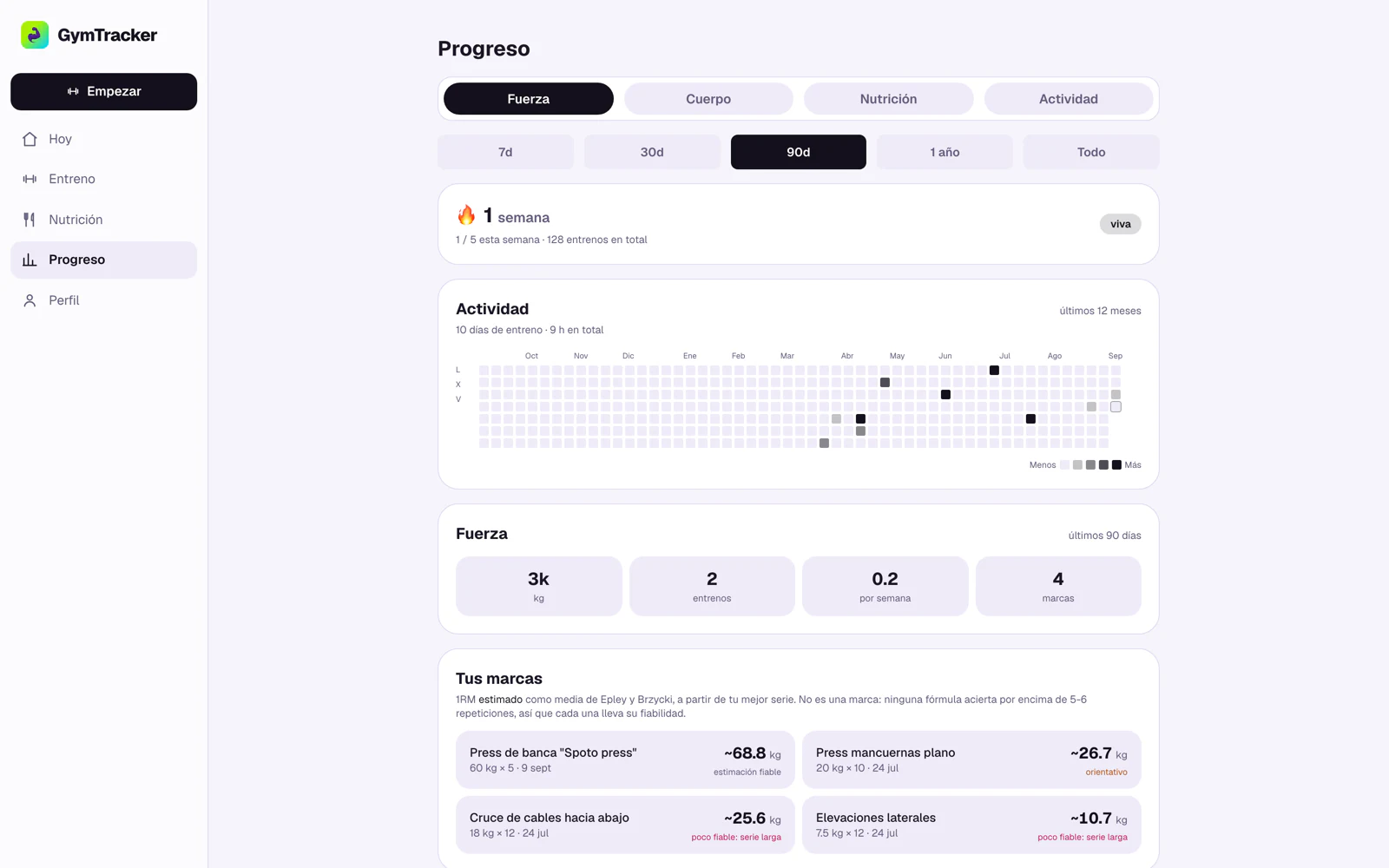 GymTracker: actividad, progresión de fuerza y estimaciones de 1RM con fiabilidad.